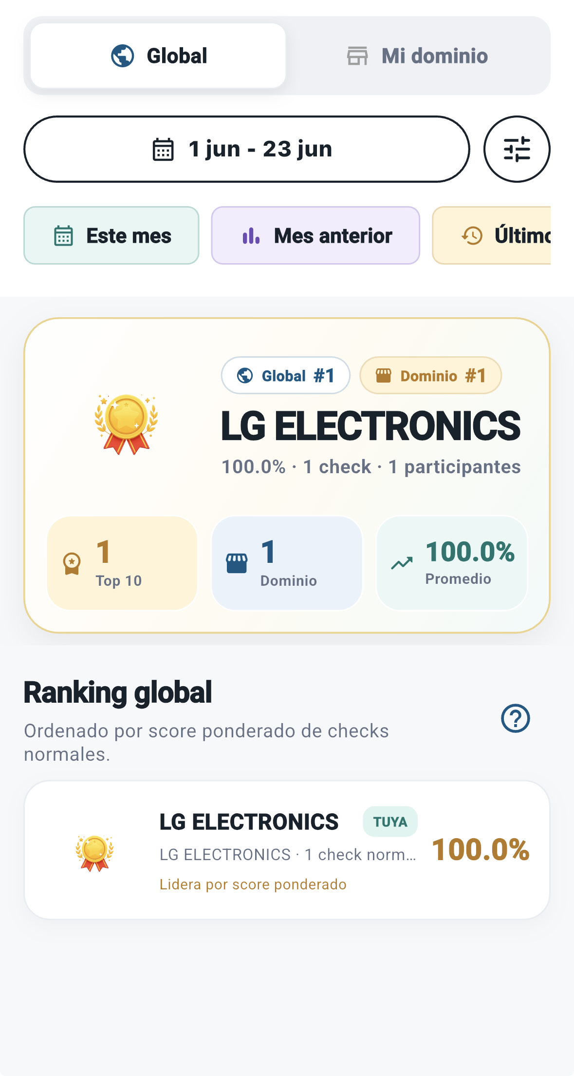 Dashboard de resultado de checklist con score y puntos